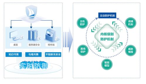 美創(chuàng)科技 構(gòu)筑高校數(shù)據(jù)安全防護(hù)體系，賦能環(huán)境科技領(lǐng)域技術(shù)開發(fā)